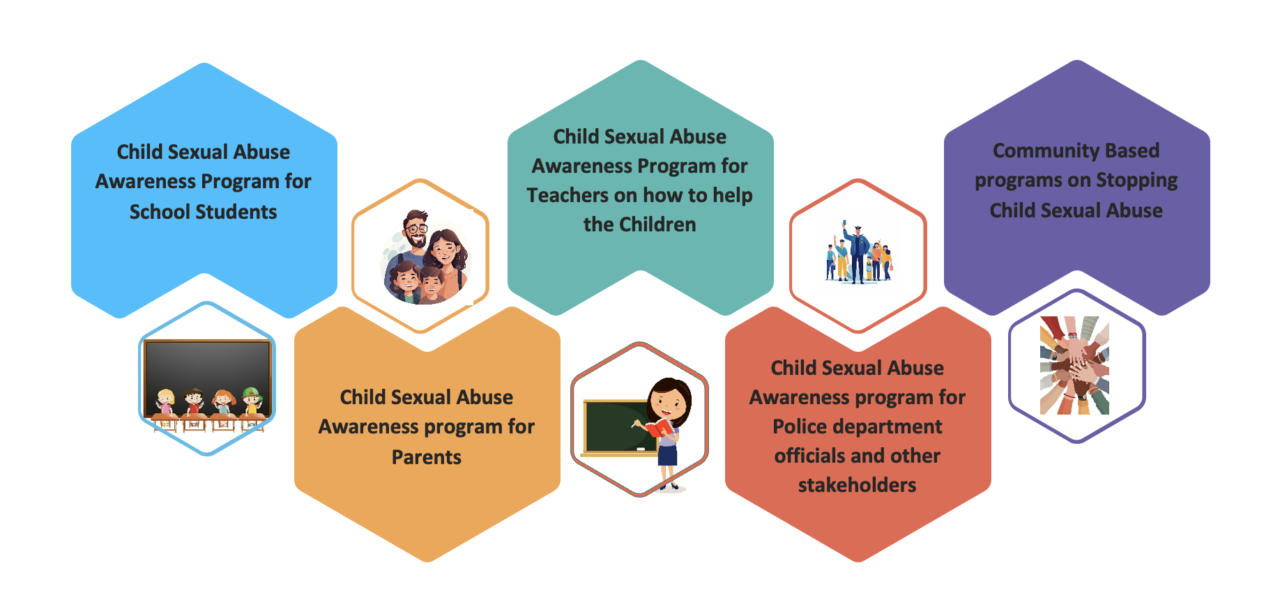 MOVEMENT: SCAR 10 MILLION