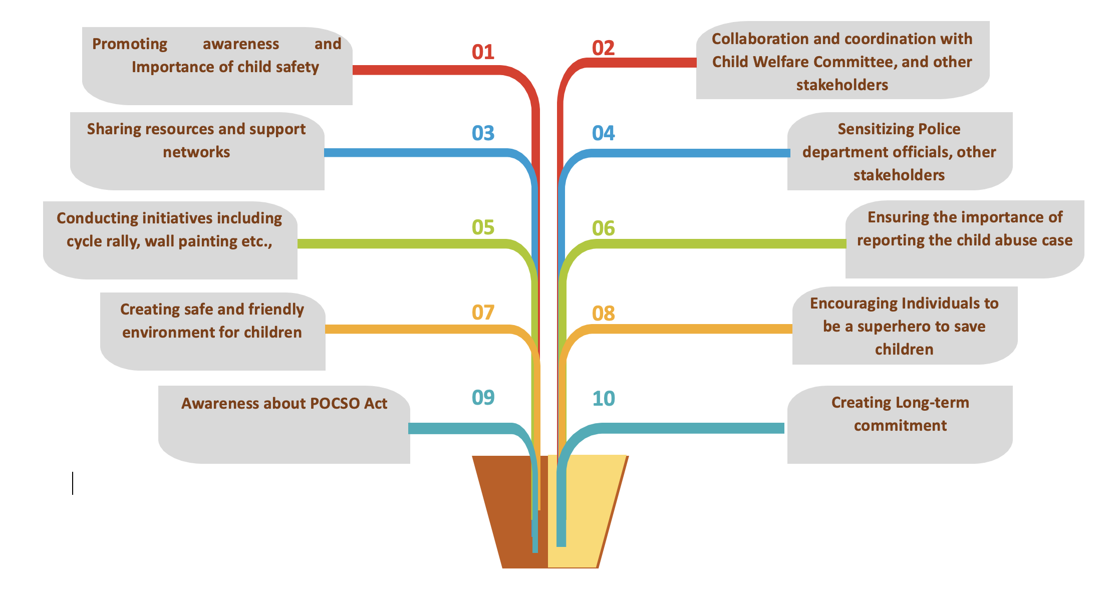 Child Sexual Abuse Awareness For Communities