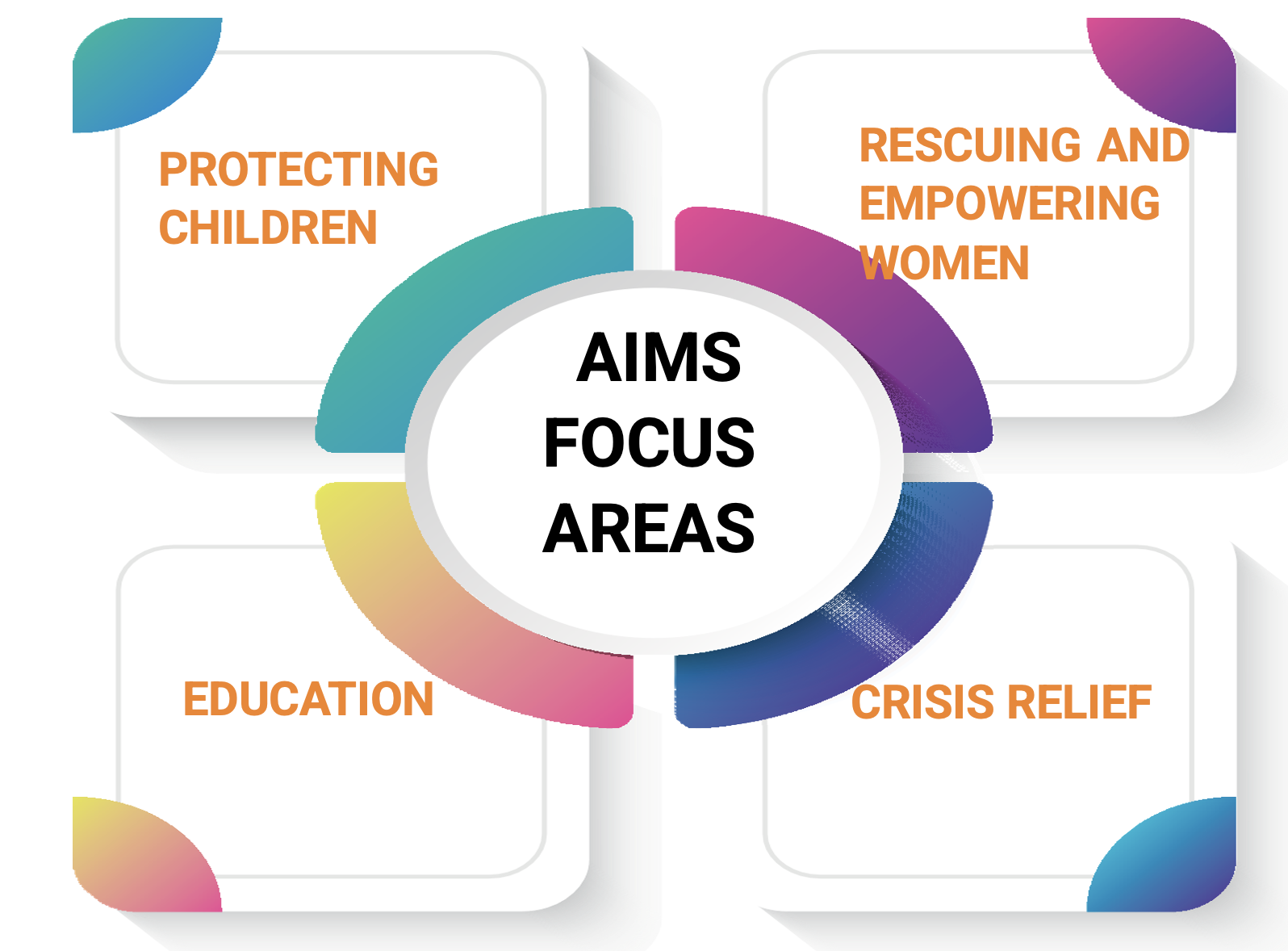 All India Movement for Service