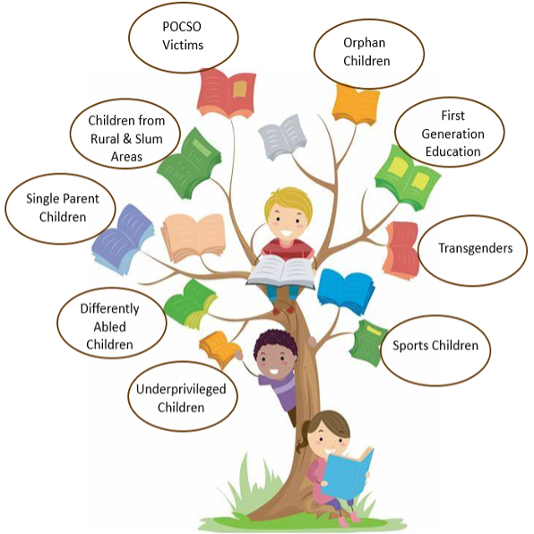 Who Can Benefit from This Initiative: